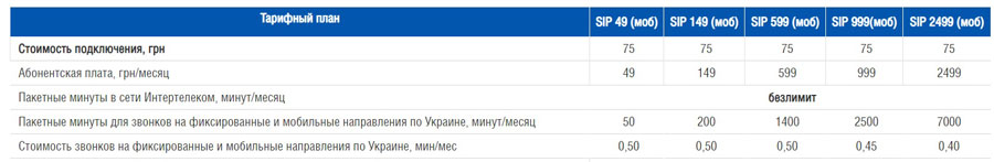 Tariffs for SIP-trunk with Intertelekom mobile numbers intertelecom sip