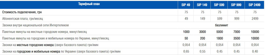 Tariffs for the SIP trunk with Intertelecom city numbers intertelecom sip
