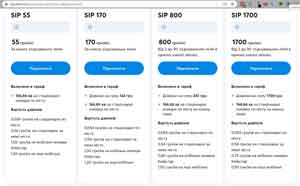  Тарифи на SIP-номери компанії Київстар