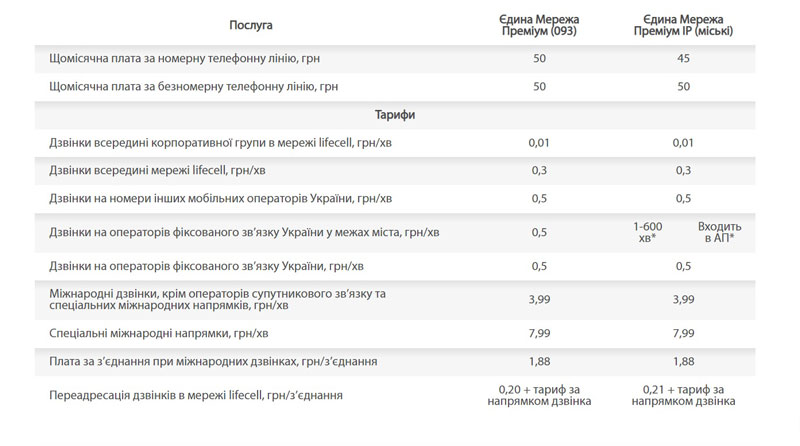 Тарифи на ip-телефонію компанії Лайфсел Тарифи на sip транк лайфсел: мобільний номер