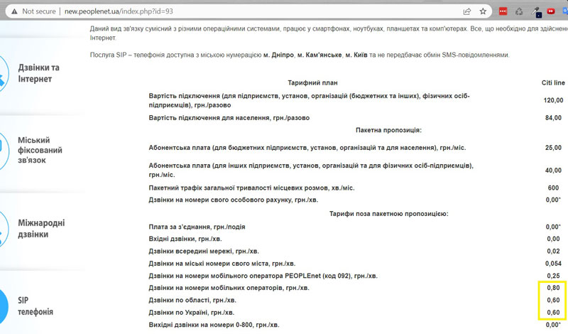 sip-номер Peoplenet Тарифи на ip-телефонію компанії Peoplenet