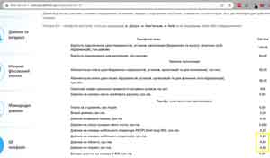  Тарифи на ip-телефонію компанії Peoplenet