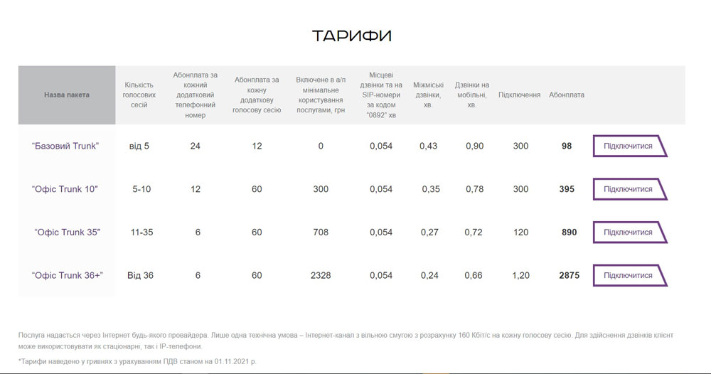 sip-номер Укртелеком Тарифи на SIP-транк компанії Укртелеком