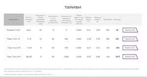  Тарифи на SIP-транк компанії Укртелеком