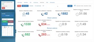 sip numbers for call centers: Kyivstar, Vodafone, Lifecell, urban virtual numbers of Ukraine
