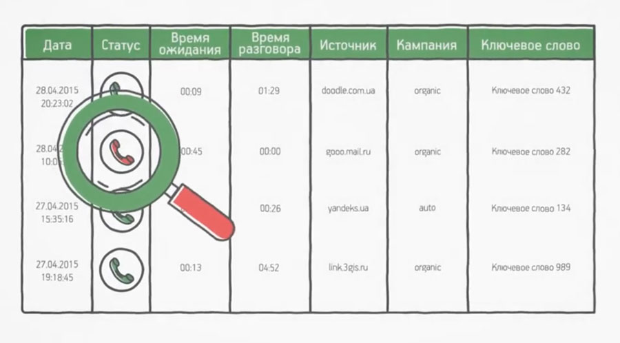 Коллтрекінг SIP Hub Україна: sip-номери Коллтрекінг від SIP Hub Україна: швидка інтеграція та підключення до віртуальної АТС
